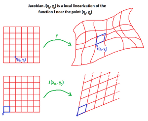 Matrices-Jacobian-03-goog