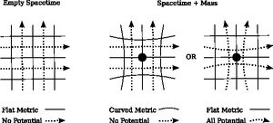 Metric-Field-01-goog