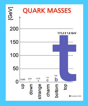 Quarks-Mass-01-goog