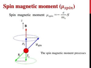 Atomic-Magnetic-Moment-02-goog