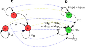 Functor-03-goog