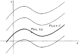 Integration-01-goog