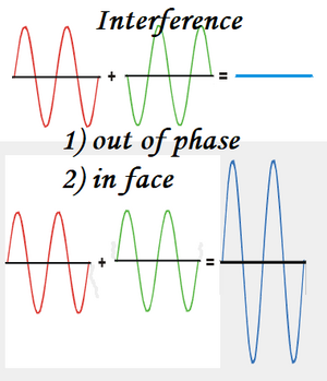 Interference-phase-01-goog