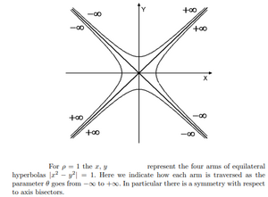 Light-Cone-hyperbola-01-goog