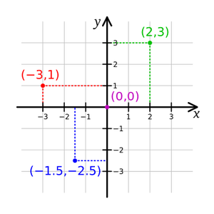 Coordinate-System-Cartesian-01-goog