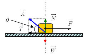 Physics-Statics-01-goog