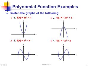 Polynomials-03a-goog