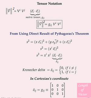 Vectors-Length-01-goog