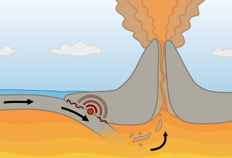Землетрясение движение вулканов. Вулканические землетрясения схемы. Почему происходит извержение вулкана. Извержение вулкана схема. Субдукция вулканы.
