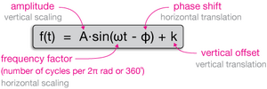 Wave-equation-explain-01-goog