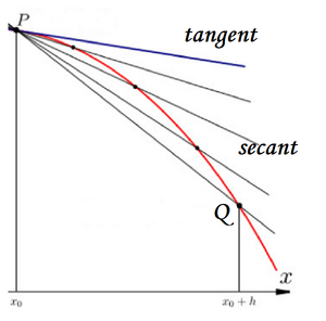 Derivative-tangent-01-goog