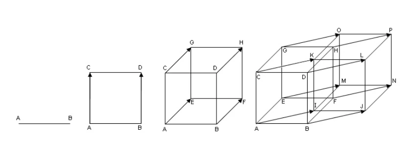 Как нарисовать 4д куб