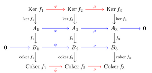 Algebra-Homology-02-goog