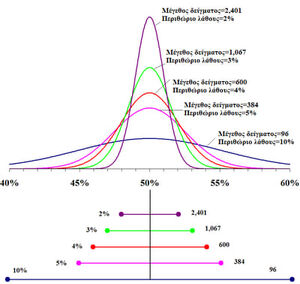 Statistics-fault-01-goog