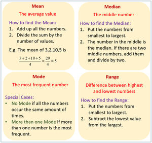 Values-Mean-middle-frequent-01-goog