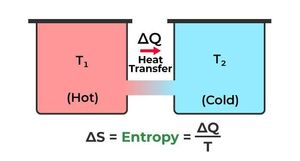 Entropy-Heat-01-goog