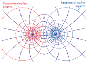 Equipotential-Surfaces-01-goog