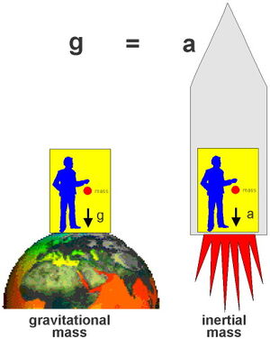 Mass-Inertial-01-goog