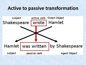 Transformations-active-passive-verb-goog