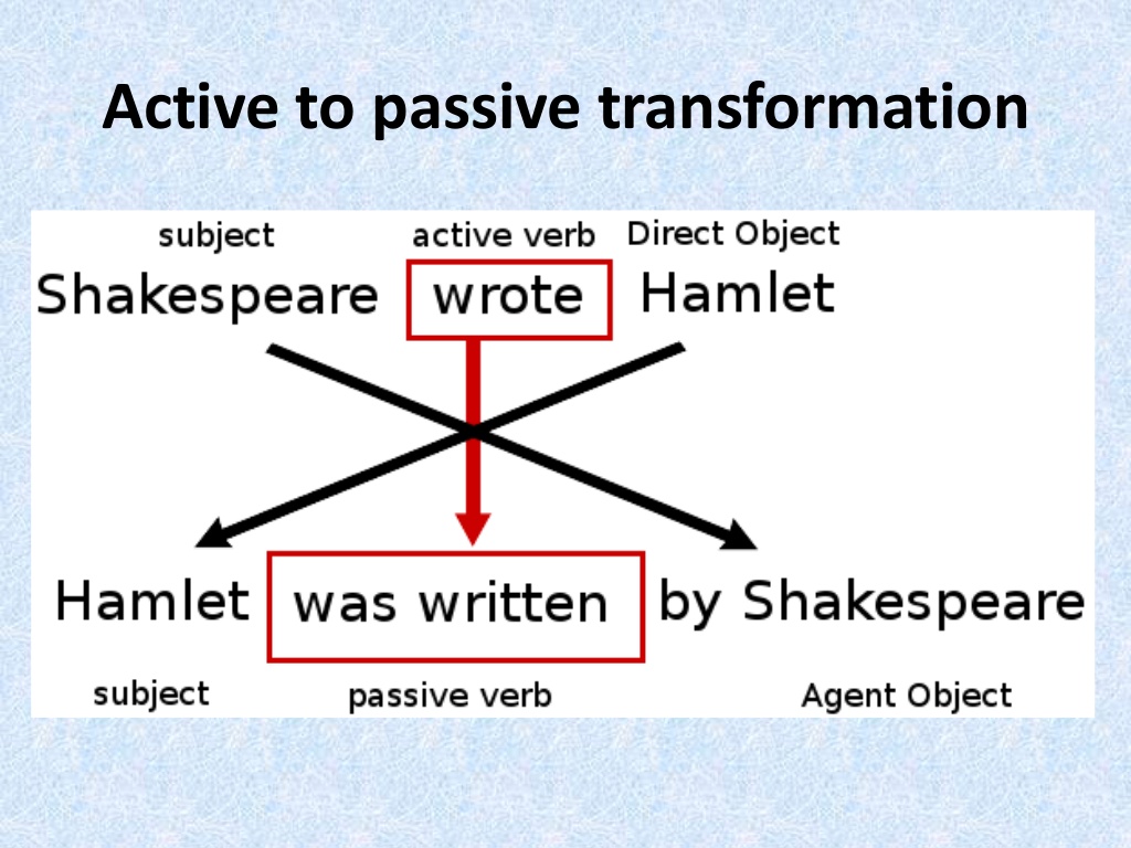 Active objects. Страдательный залог. Образование пассивного залога в английском языке. Subject Passive. Subject object Passive.