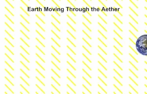 

Maxwell noted in the late 1870s that detecting motion relative to this aether should be easy enough.light travelling along with the motion of the Earth would have a different speed than light travelling backward, as they would both be moving against the unmoving aether.