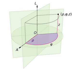 Coordinate-System-02-goog