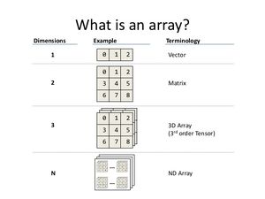 Matrices-Scalar-Vector-02-goog