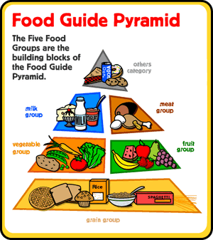 Nutrition-goog