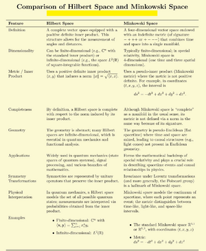 Spaces-Hilbert-Minkowski-01-goog