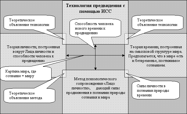 Процесс научного предвидения. Основные формы предвидения. Формы предвидения с примерами.