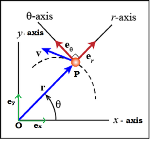 Coordinates-Polar-01-goog