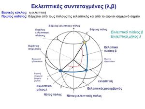 Coordinates-ecliptic-01-goog