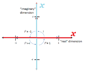 Dimensions-Imaginary-01-goog