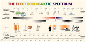 Electromagnetic-Spectrum-01-goog