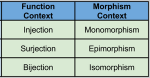 Functions-Morphisms-01-goog