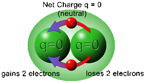 Laws-Conservation-Charge-01-goog