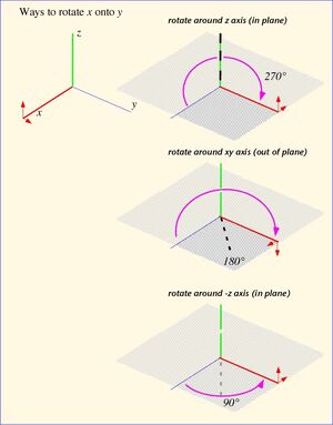 Quaternion-02-goog