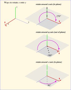 Quaternion-02-goog