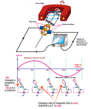 Generator-magnetic-flux-01-goog