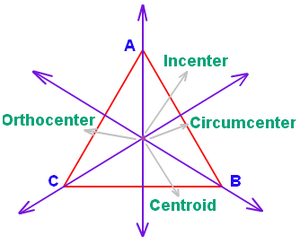 Points-Triangle-01-goog