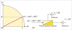 Quantum-Measurement-05-goog