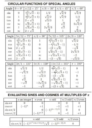 Trigonometric-Functions-16-goog