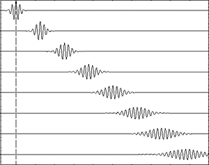 Wavepacket-01-goog