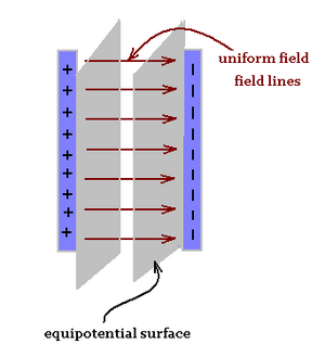 Capacitor-Equipotential-Surface-01-goog