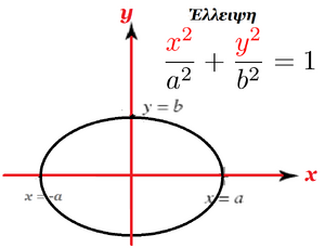 Curves-Ellipse-101-goog