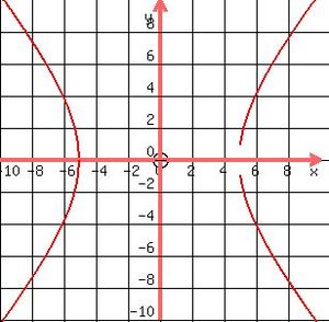 Curves-Hyperbola-02-goog