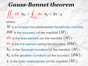 Theorems-Gauss-Bonnet-02-goog