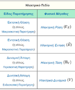 Observations-Quantities-Electric-Field-01-goog