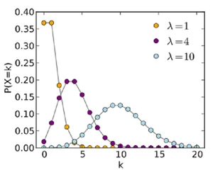 Theorems-Central-Limit-05-goog
