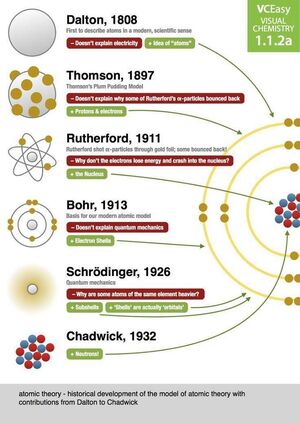 Atomic-Model-01-goog